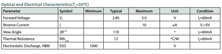 Electrical Characteristics