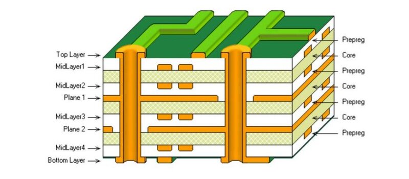 Multilayer