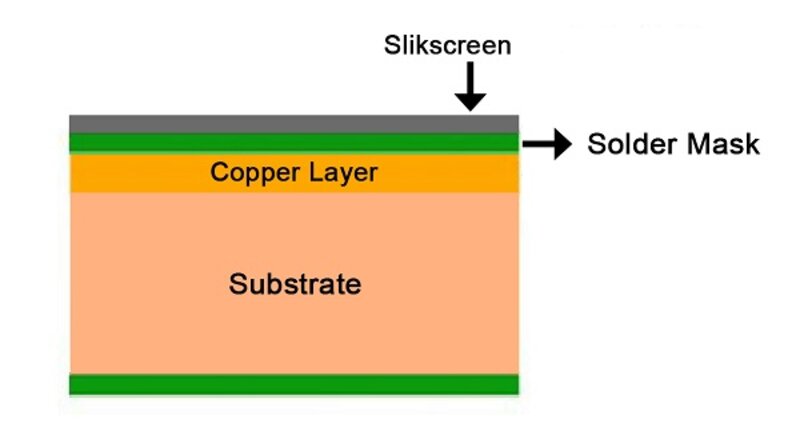 Single-Sided