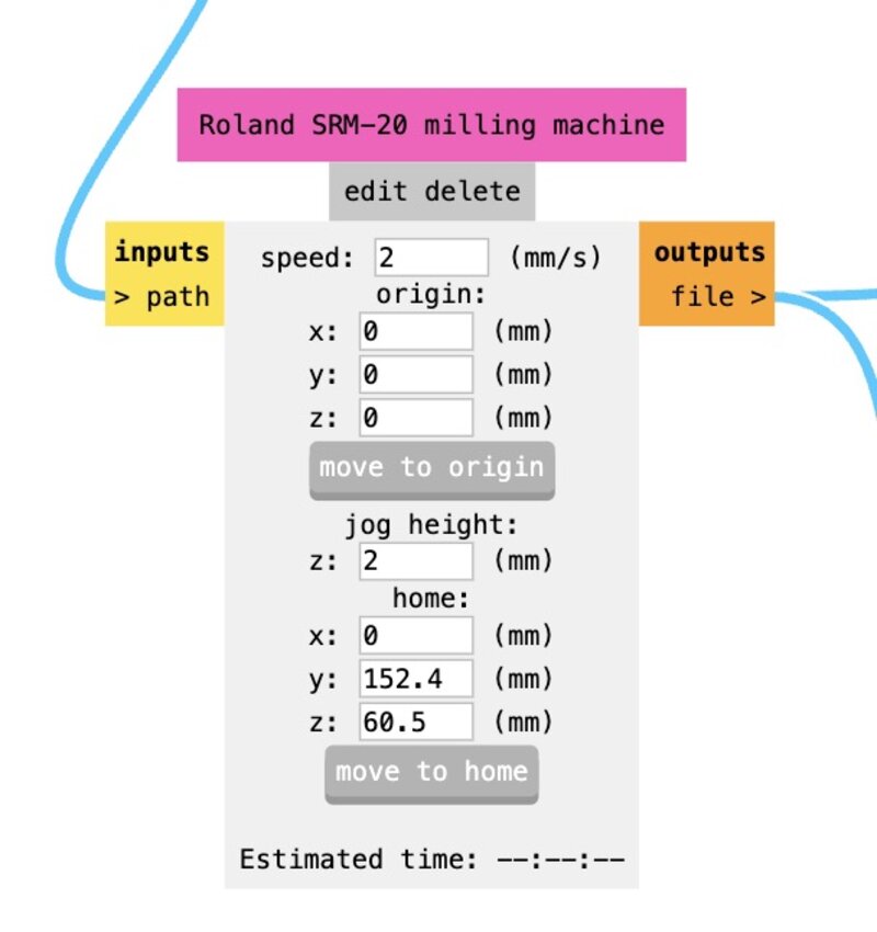 Speed and Origin
